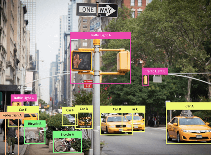 Image and Video Annotation